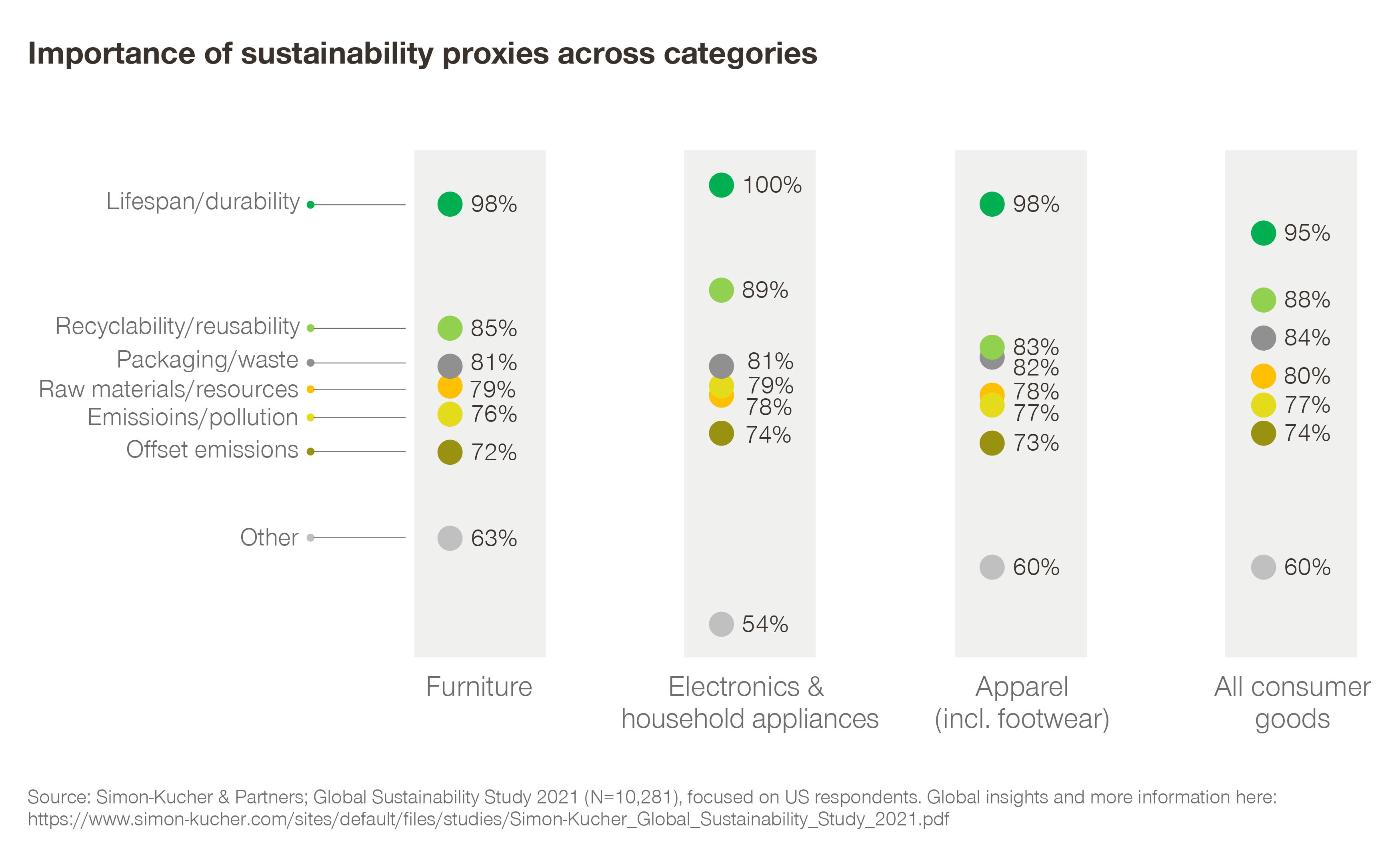 The Eco-Conscious Consumer: Adapting to Discretionary Goods